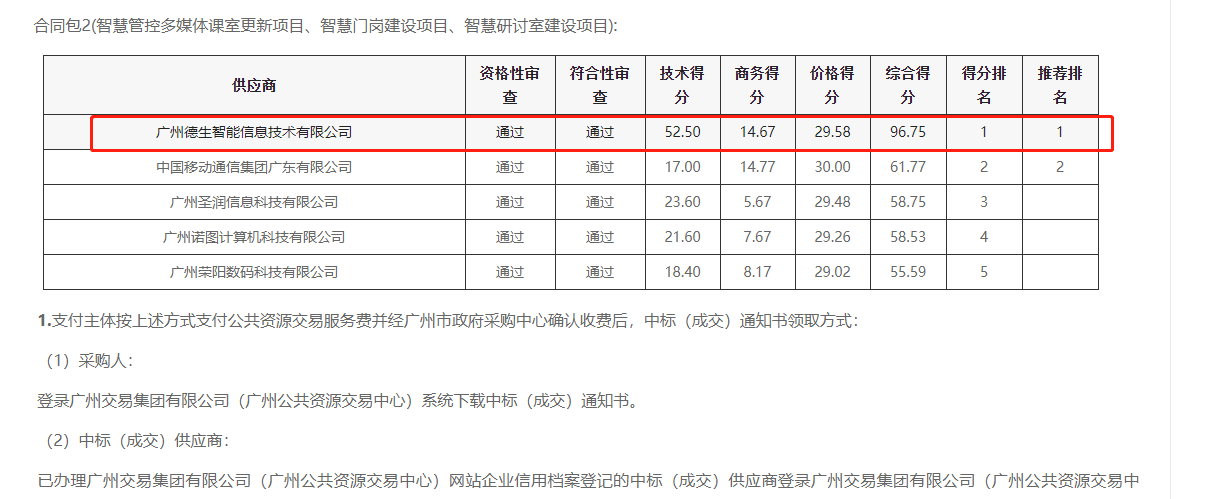 金年会jinnian喜提大标！ 智慧校园一卡通，助力广州市技师学院校园信息化建设